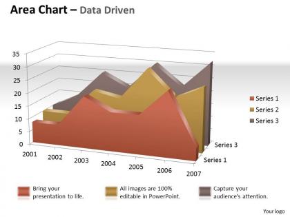 Data driven 3d visual display of 3d area chart powerpoint slides