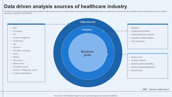Data Driven Analysis Sources Of Healthcare Industry