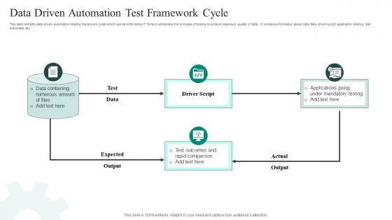 Data Driven Automation Test Framework Cycle