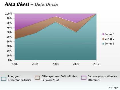 Data driven business reporting area chart powerpoint slides