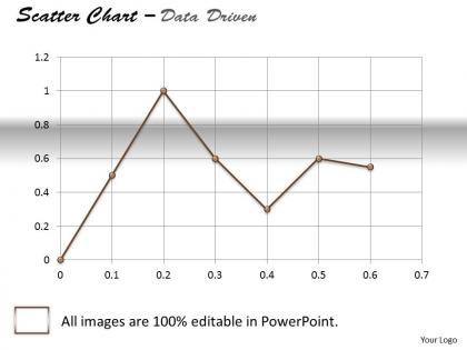 Data driven business tool scatter chart powerpoint slides
