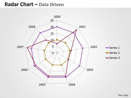 Data driven chart comparing multiple entities powerpoint slides