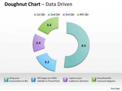 Data driven completion in project management powerpoint slides
