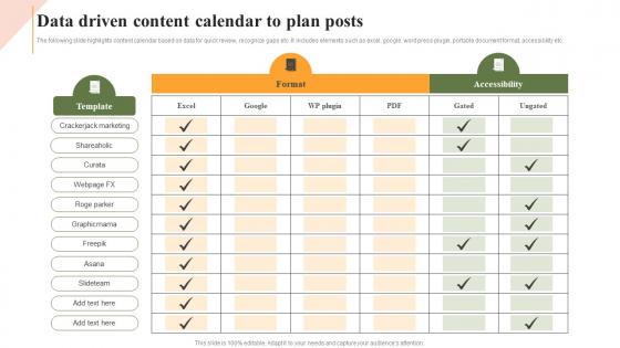 Data Driven Content Calendar To Plan Posts