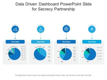 Data driven dashboard snapshot powerpoint slide for secrecy partnership