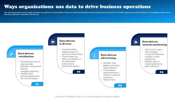 Data Driven Decision Making To Build Ways Organizations Use Data To Drive Business Operations MKT SS V