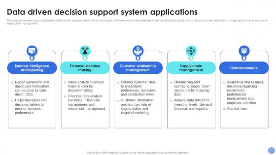 Data Driven Decision Support Decision Support System For Driving Organizational Excellence AI SS