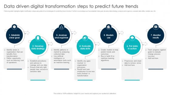 Data Driven Digital Transformation Steps To Predict Future Trends