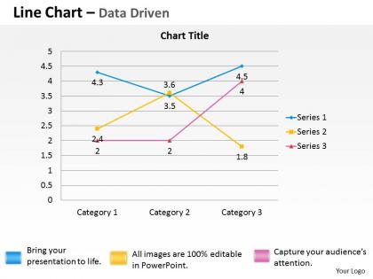Data driven economic analysis line chart powerpoint slides