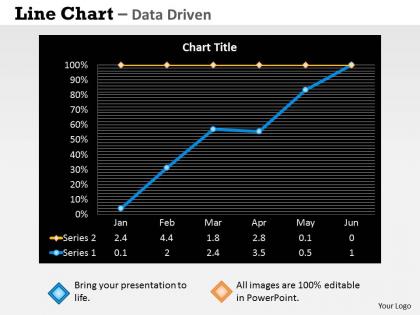 Data driven economic status line chart powerpoint slides