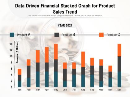 Data driven financial stacked graph for product sales trend