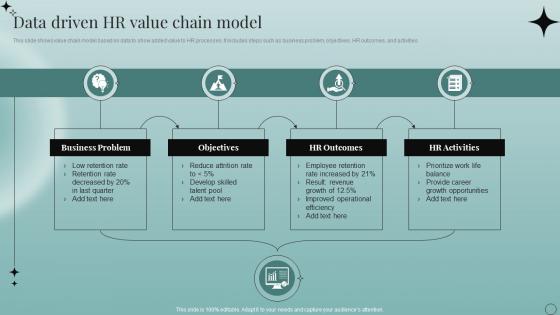 Data Driven HR Value Chain Model
