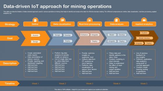 Data Driven IoT Approach For Mining Operations
