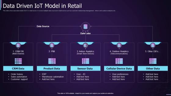 Data Driven IOT Model In Retail