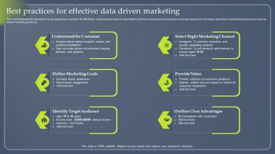 Data Driven Marketing Best Practices For Effective Data Driven Marketing MKT SS V
