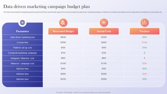 Data Driven Marketing Campaign Budget Data Driven Marketing Guide To Enhance ROI