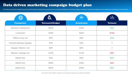 Data Driven Marketing Campaign Budget Plan Data Driven Decision Making To Build MKT SS V