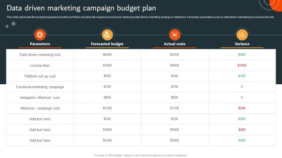 Data Driven Marketing Campaign Budget Plan MKT SS V