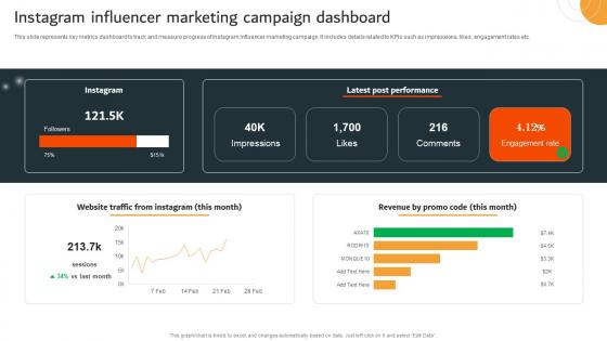 Data Driven Marketing Campaign Instagram Influencer Marketing Campaign Dashboard MKT SS V