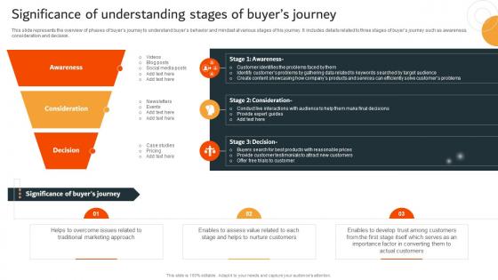 Data Driven Marketing Campaign Significance Of Understanding Stages Of Buyers Journey MKT SS V