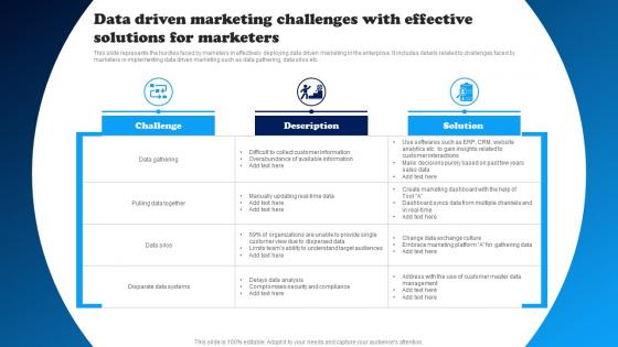 Data Driven Marketing Challenges With Effective Data Driven Decision Making To Build MKT SS V