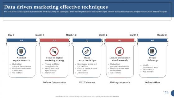 Data Driven Marketing Effective Techniques