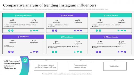 Data Driven Marketing For Increasing Customer Comparative Analysis Of Trending Instagram MKT SS V