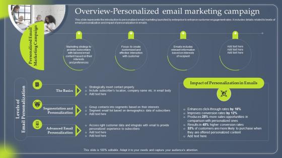 Data Driven Marketing Overview Personalized Email Marketing MKT SS V