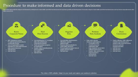 Data Driven Marketing Procedure To Make Informed And Data Driven MKT SS V