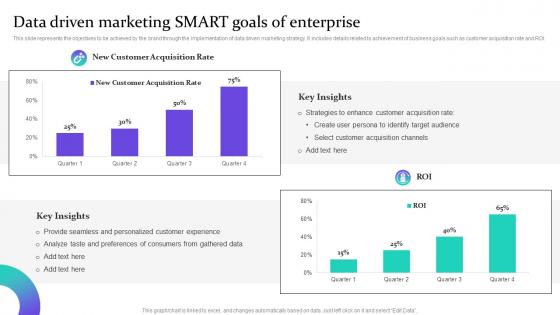 Data Driven Marketing SMART Goals Of Enterprise Data Driven Marketing For Increasing Customer MKT SS V