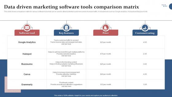 Data Driven Marketing Software Tools Comparison Matrix