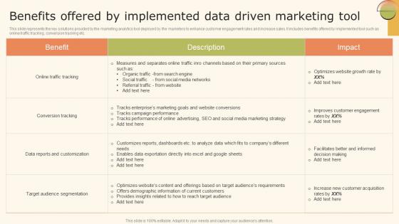 Data Driven Marketing Strategic Benefits Offered By Implemented Ppt Summary Graphics MKT SS V