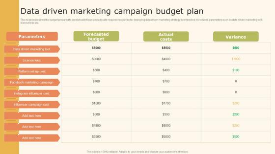 Data Driven Marketing Strategic Campaign Budget Plan Ppt Inspiration MKT SS V