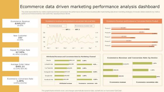 Data Driven Marketing Strategic Ecommerce Data Driven Marketing Ppt Inspiration MKT SS V