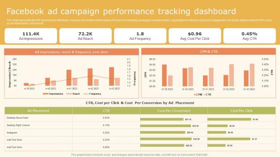 Data Driven Marketing Strategic Facebook Ad Campaign Performance Ppt Layouts MKT SS V