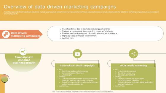 Data Driven Marketing Strategic Overview Of Data Driven Marketing Campaigns Ppt Visual MKT SS V