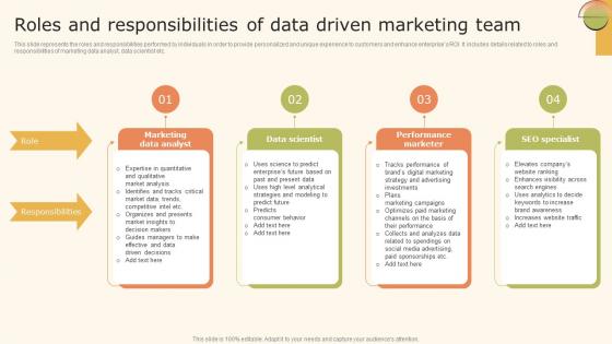 Data Driven Marketing Strategic Roles And Responsibilities Ppt Inspiration MKT SS V
