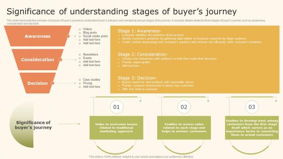 Data Driven Marketing Strategic Significance Of Understanding Stages Ppt Infographics MKT SS V