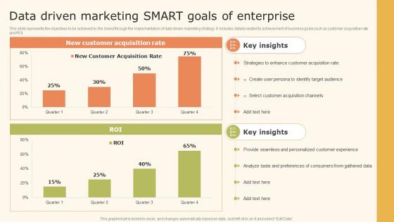 Data Driven Marketing Strategic Smart Goals Of Enterprise Ppt Inspiration MKT SS V