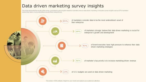 Data Driven Marketing Strategic Survey Insights Ppt Infographic MKT SS V