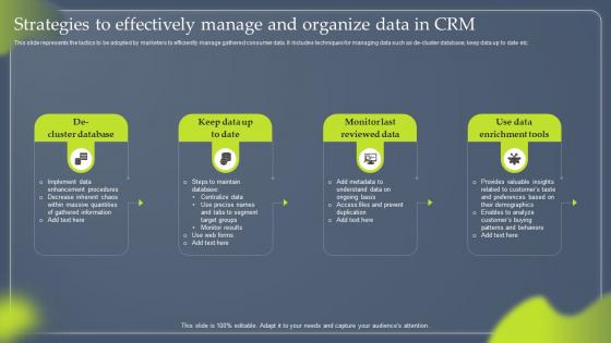 Data Driven Marketing Strategies To Effectively Manage And Organize MKT SS V