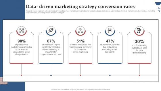 Data Driven Marketing Strategy Conversion Rates