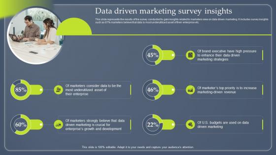 Data Driven Marketing Survey Insights Ppt Infographic MKT SS V
