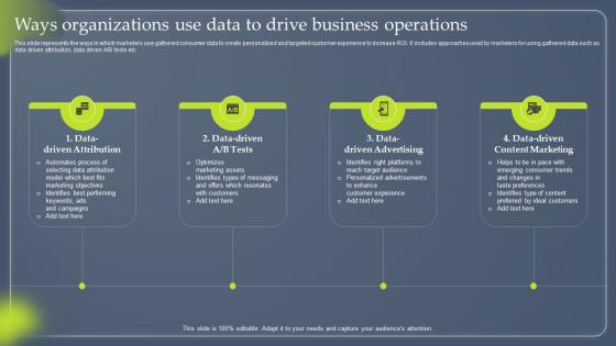 Data Driven Marketing To Enhance Customer Experience Ways Organizations Use Data MKT SS V