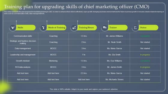 Data Driven Marketing Training Plan For Upgrading Skills Of Chief MKT SS V