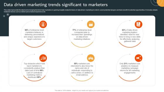 Data Driven Marketing Trends Significant To Marketers MKT SS V