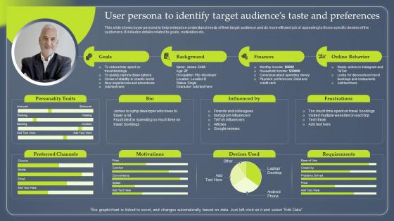 Data Driven Marketing User Persona To Identify Target Audiences Taste MKT SS V