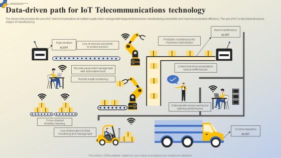 Data Driven Path For IoT Telecommunications Technology
