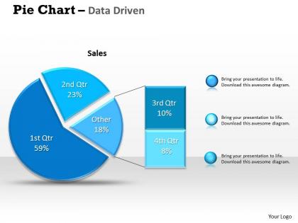 Data driven percentage breakdown pie chart powerpoint slides