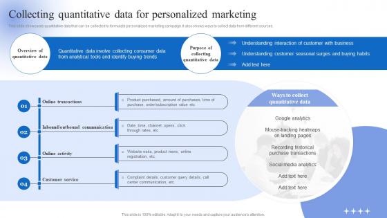 Data Driven Personalized Advertisement Collecting Quantitative Data For Personalized Marketing